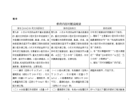 关于调整中央财政小型农田水利设施建设补助专项资金使用