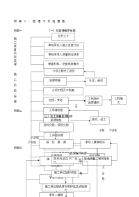监理工作流程图全套