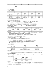 初中英语代词及练习2