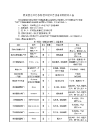 怀安县左卫污水处理工程工艺设备采购招标公告