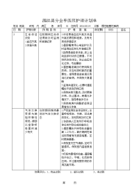 COPD护理计划