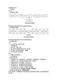 通信原理复习资料