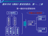 高中地理必修2知识框架ppt课件