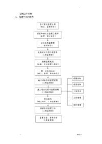 监理工作流程