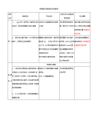 初中信息技术教案