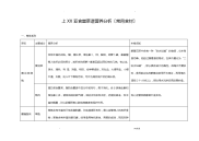 食堂菜谱营养分析