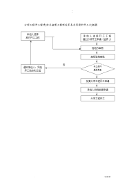 路桥监理工作流程图