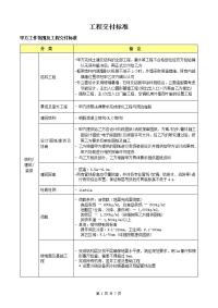 2011.10.28乐天玛特发项目交付标准