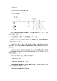 水处理絮凝剂制备方法介绍