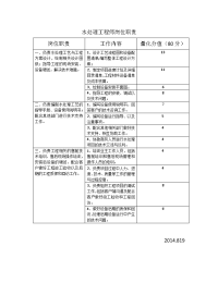 水处理工程师岗位职责