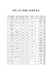 《建筑施工技术交底大全资料》拟投入的主要施工机械设备表