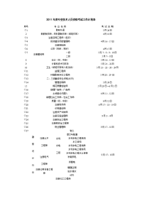 2011年度专业技术人员资格考试工作计划表