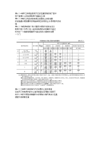 建筑设计防火规范甲类物质要求