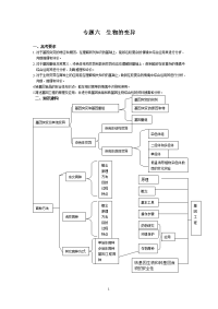 专题6  生物的变异.doc