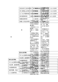 市场营销资料大全