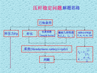 材料力学课件xt7压杆稳定