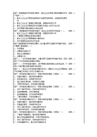 市场营销题库(初级)