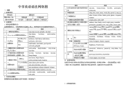 新初中英语语法