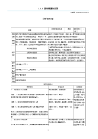 高中江苏网络技术教案