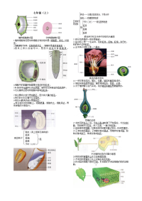 中考复习资料：初中生物图集(附题目)