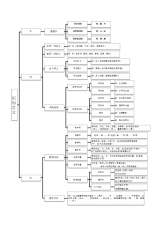 高中语文文言文知识点思维导图(全景式概览)