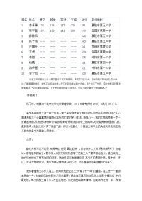 高考 超级励志
