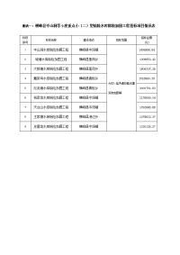 附表一横峰岑山洞等9座重点小（二）型病险水库除险加