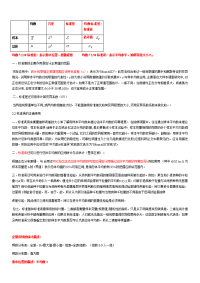 医学统计学-知识梳理