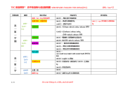 高中英语知识脉络图