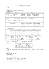 【知识】小学五年级英语语法知识汇总