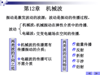 大学物理-波动-djh