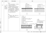 室内设计地面施工工艺节点详图