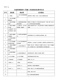 高速铁路路基施工新旧验收标准对比表