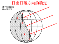 高中地理课件：日出方向