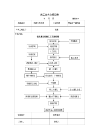施工技术交底记录(桩基)