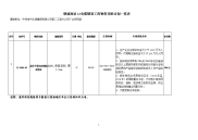 增城南站1#电缆隧道工程物资采购计划一览表.doc