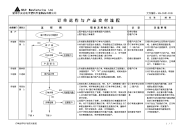 订单运作与产品交付流程