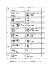 《建筑施工技术交底大全资料》公路工程质量管理行为督查内容及评分表