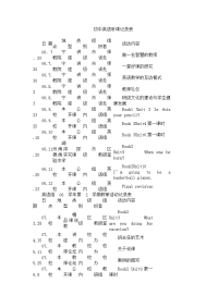 初中英语听课记录表