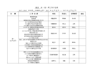 团委 处（室）周工作计划表