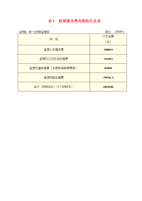 某公路工程项目监理投标财务建议书