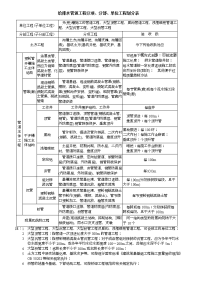 给排水管道工程分项、分部、单位工程划分表