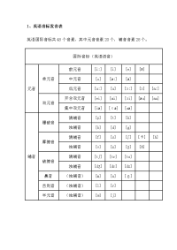 初中英语发音规则