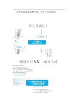 英语语法思维导图1