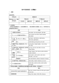 初中英语语法知识汇总.doc