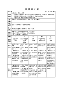 周计划、区域活动计划(1)