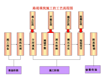 《石方路基施工》ppt课件