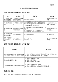 二滩水电开发公司建设发展部科技情报岗位绩效指标