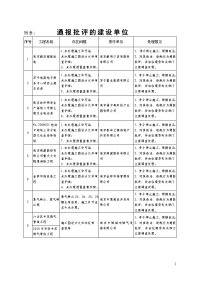 南京市建设工程施工阶段监理工作监督管理办法(试行)》