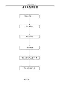 房屋交付入住全套资料